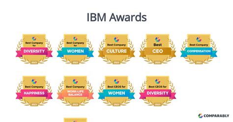 ibm awards sales reps